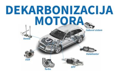 Dekarbonizacija motora